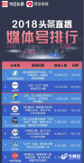 <b>马云儿子患脑癌去世单场超千万人次序顺序序不雅寓目！今日极速体育官方下载安装_西甲jrs直播_jrs直播手机版年度直播媒体</b>