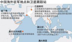 神魔sf印度洋小国要求中国成立军事基地，这一提议为