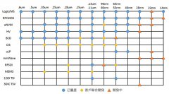 液体药品取用方法或是已经策略转向的联电、格芯