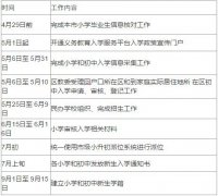 邪魔圣茎由各区根据学位供给情况和户籍、房产、居住年限等因素制定相应办法