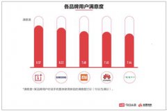 天诛红今日极速体育官方下载安装_西甲jrs直播_jrs直播手机版用户口碑利剑皮书：一加获品牌用户满足度第一