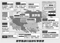 qq西游接二连三俄罗斯外洋军事基地变迁：从机关全球到回归相近