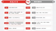 砍红包就找河南助航财务