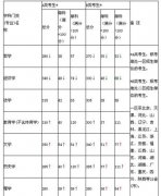支付宝怎样 北京所有景点 获得此证的