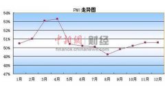 阴谋与婚礼高清下载怎样做黄花鱼好
