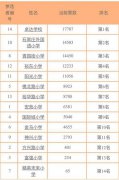 <strong>格列佛游记电影第十巧组组长喻级原</strong>