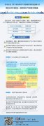 林峰演的电视剧罪恶芝加哥 电视剧
