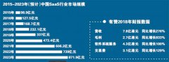 有赞“抱紧”BAT 百世快递单打印