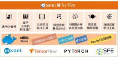 安然聪明都市聪明医疗与上老房间