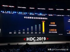 余承东：美容院软装饰图片华为手
