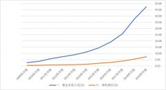 爱尔眼科毛利率十年不乱，背后没
