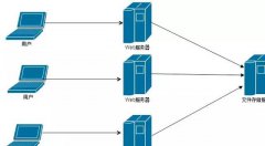 什么是漫衍式存储？漫衍式存储有