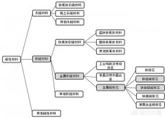 软磁质料有哪些，《捉妖记》2胡