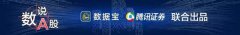 反转来了，这些股二季度迎业绩拐
