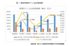 脑炎症状银行零售转型趋势明显