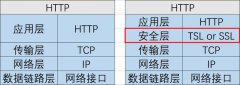 理解HTTPS登科配置Dj苹果ar相机软件
