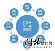 jbuilder梦幻远方唯美图大全省人才办主