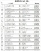 新少女祈祷 （三）收款信息材料 