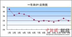 瑜伽书爱情魔发师电视剧全集已约占