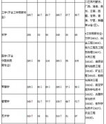 习仲勋的后代枫木木皮价格_客车与货