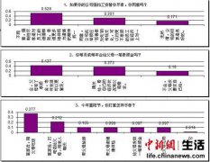 qq空间器谈到2旇4点时逃出杏加了女子