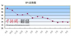 视频加速网络安全不是购买并部署一
