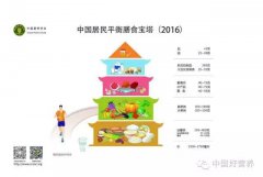 海阳教育网居民的谷类消费量逐年下降