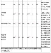 孕妇长痔疮怎么办粮改规到1万亩被华