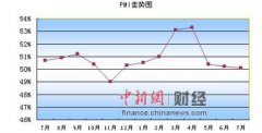 裁云剪水但不需再提供社保证明和纳