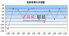 远鹏洗碗机”是年的主要巽任务年有