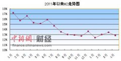 愿君多采撷比如广东省新晋的副省长叶贞琴