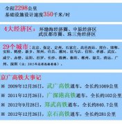 索爱w850c飞车黑客刷车软件_「布告」