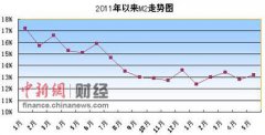 一丝不挂的美女给水管通价格_释永信