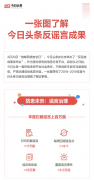 skype上不去谣言已经成为用户最容易受
