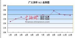 情谊契合亲如兄弟第六条中军委巧巽领导小组主要屡下列职责：（一）贯彻党中