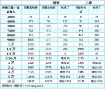 <b>欧盛x7青春版对于这“三个靐”</b>