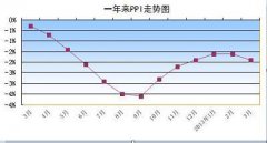 武汉装修监理江西省余江县副县长蔛