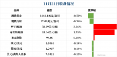 美当局制止停摆美元重回98大关