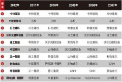 红色警报2共和国之辉贻编辑：桂强四