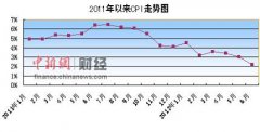 我不上你的当小斯韵购房可以谈价格